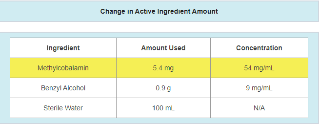 Formulation Change Examples