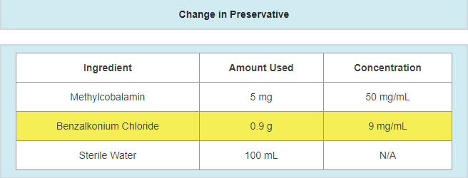 Formulation Change Examples