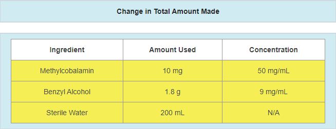 Formulation Change Examples