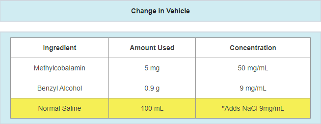 Formulation Change Examples