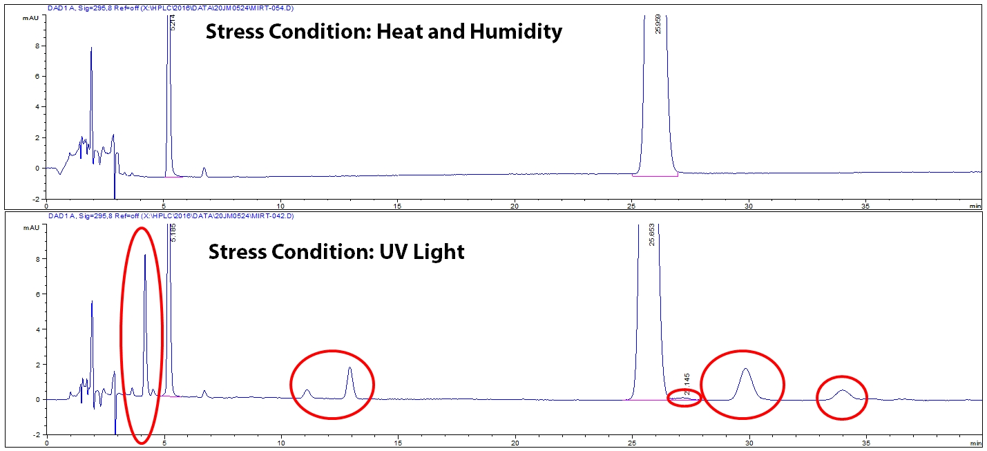 Example of degradation chromatograms for two stress conditions. 