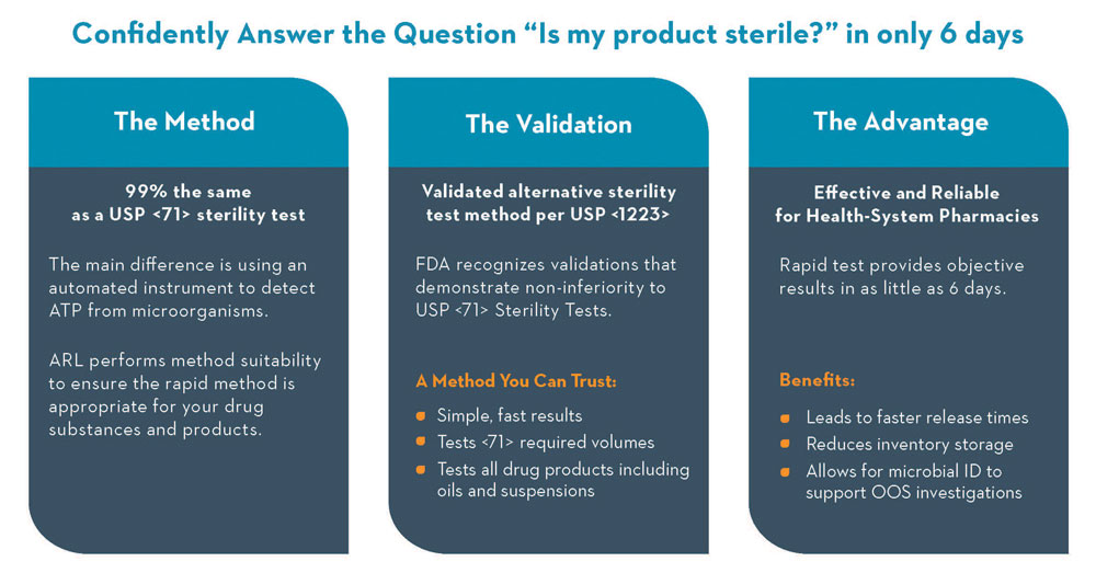 Rapid Sterility Testing For Health-System Pharmacies