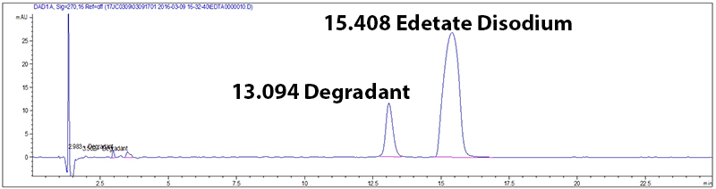 ARLOK Example of a chromatogram