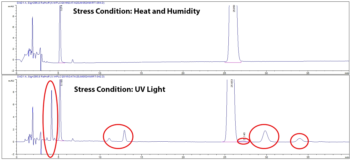 Example of degradation chromatograms for two stress conditions.