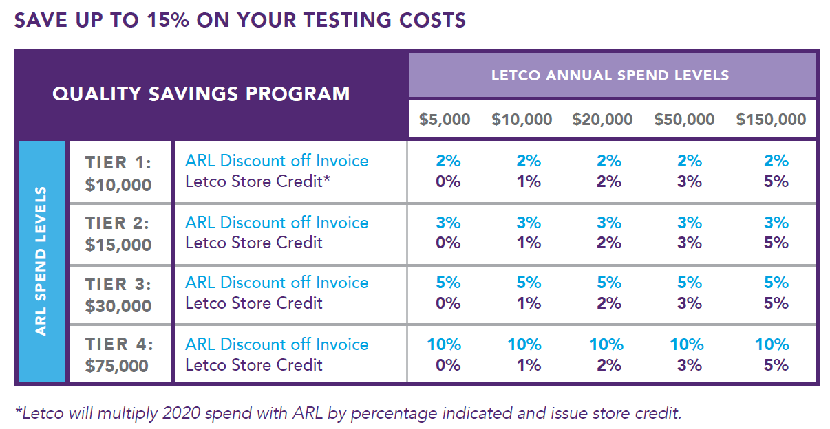Letco QSP Graph