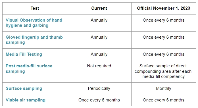 Test Table