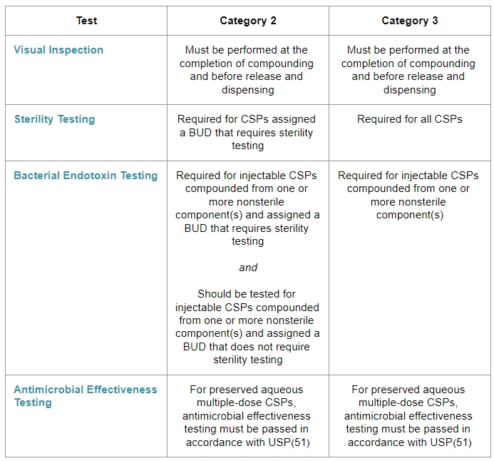 Release testing table